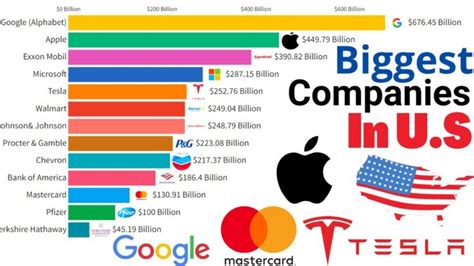 largest companies in the us