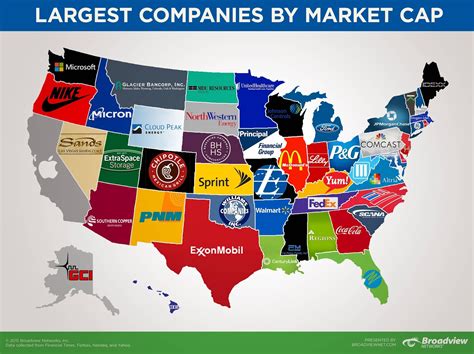 largest companies in us