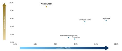 largest private credit funds