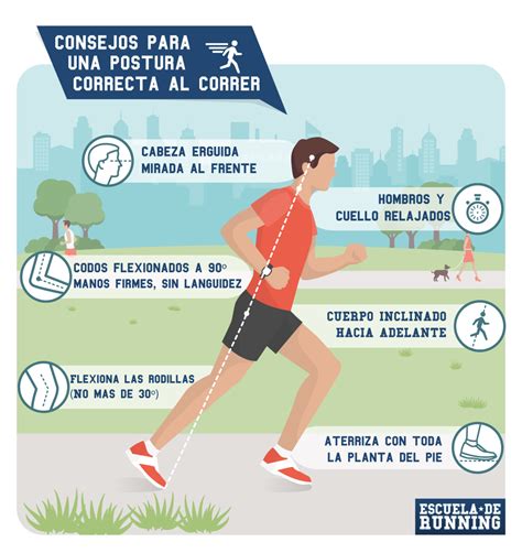 las cosas del correr jogging spanish edition Epub