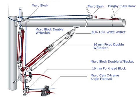 laser 2 rigging diagram pdf Reader