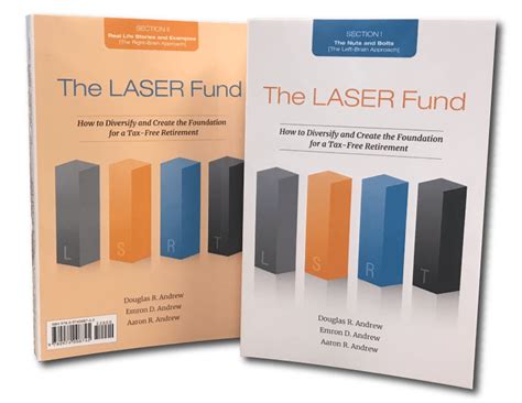 laser fund