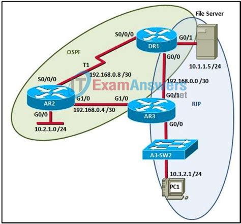 last ccnp switch final exam Ebook Epub