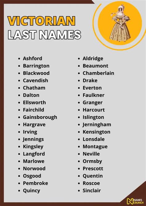 last names victorian era