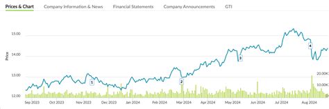 latest news on ocbc share price