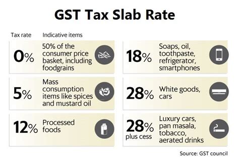 latest service tax rate 2012 Reader