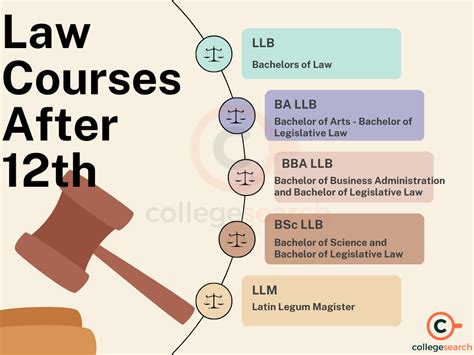 law courses in polytechnics