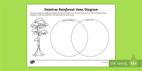 layers of the rainforest venn diagram pdf Reader