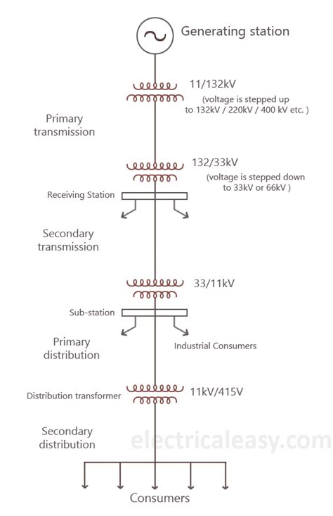 layout diagram for power system PDF