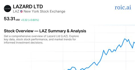 lazard ltd stock