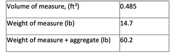 lb/ft³: A Guide to Measuring Density