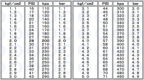 lb/in to mpa