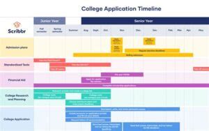 lbcc enrollment dates