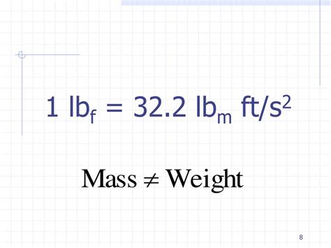 lbs ft/s2