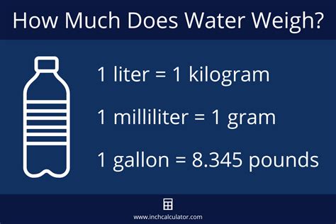 lbs per liter of water