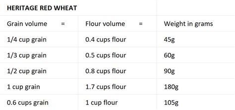 lbs to grains conversion: A comprehensive guide to weights and measures