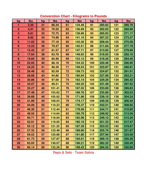 lbs to kg converter