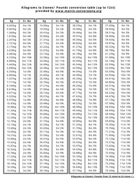 lbs to stone chart