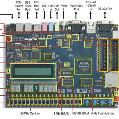 lcd vhdl code de2 pdf Doc