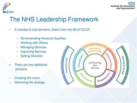 leadership examples for nhs