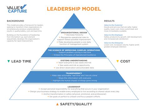 leadership models bizzies steven fisher PDF