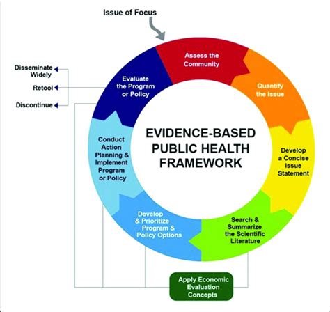 leading public health a competency framework Epub