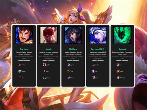 league of legend roles