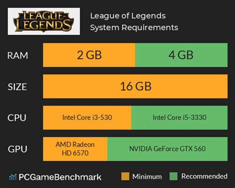 league of legends system requirements