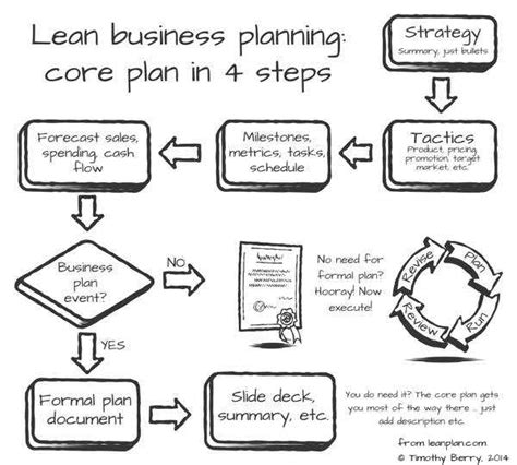 lean business planning get what you want from your business PDF