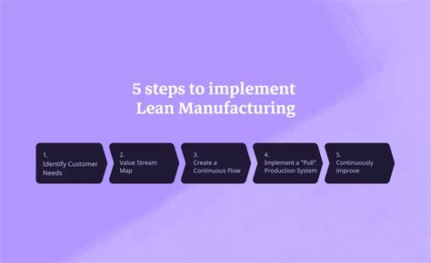 lean manufacturing implementation lean manufacturing implementation PDF