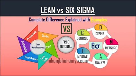 lean manufacturing vs six sigma