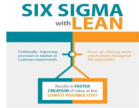 lean six sigma in service lean six sigma in service PDF