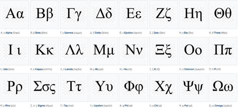 learn ancient greek greek and latin language PDF