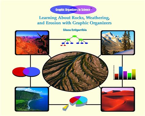 learning about rocks weathering and erosion graphic organizers in science PDF