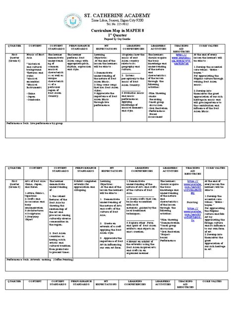 learning guide in mapeh grade 8 Epub