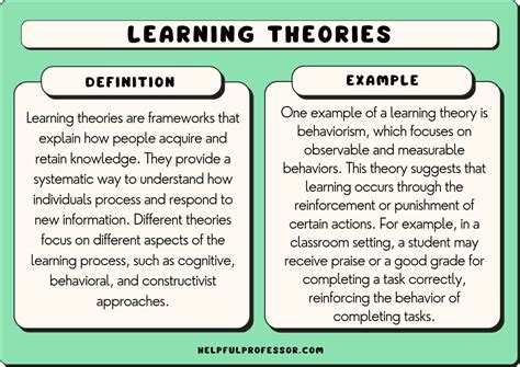 learning theories simplified apply teaching Kindle Editon