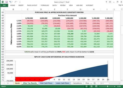 Lease Vs Buy Excel Template