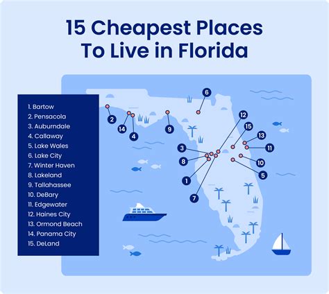 least expensive city to live in florida