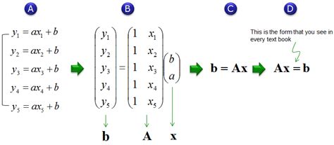 least squares matrix calculator