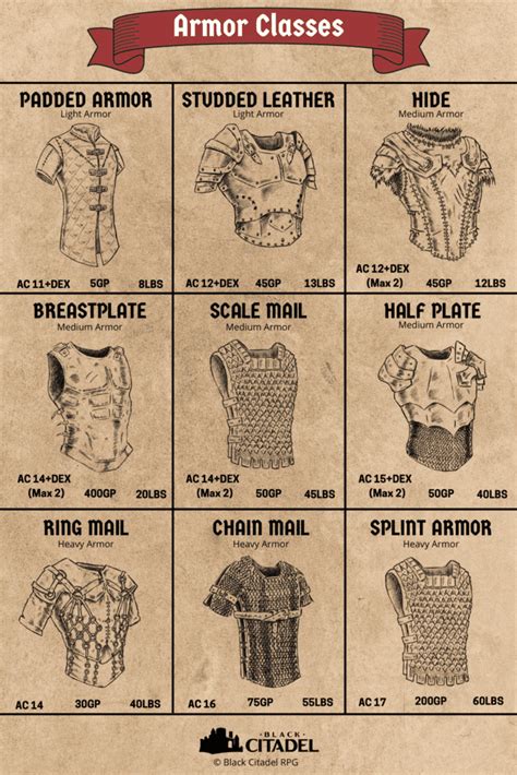 leather armor class