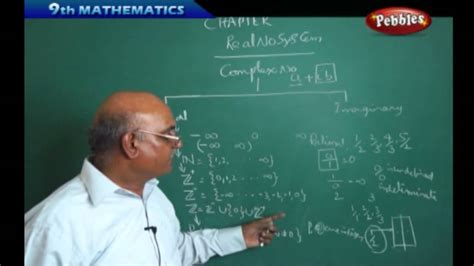 lecture guide of class 9 math guide PDF