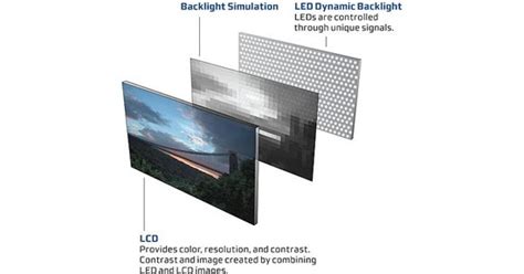 led hdtv buying guide Epub