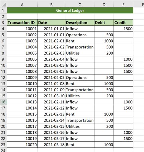 ledger balances unique global imports Doc