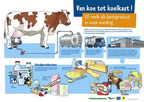 leerboek voor de melk en zuivelhandel Kindle Editon