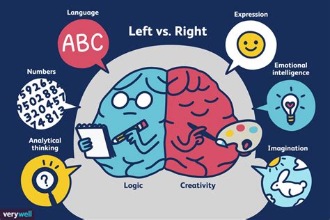 left brain right brain series of books in psychology Doc