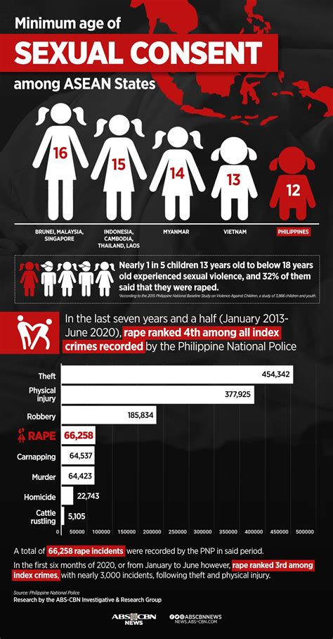 legal age to have sex in singapore