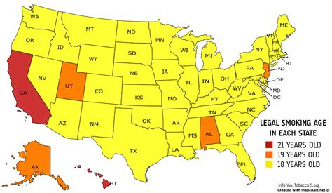 legal smoking age