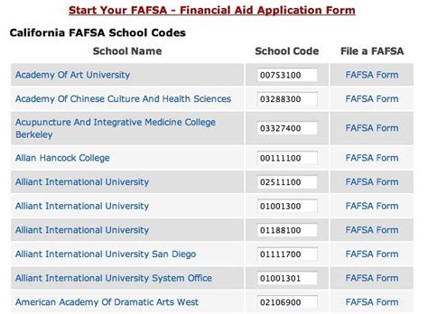 lehigh fafsa code