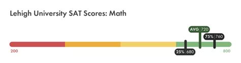 lehigh sat requirements