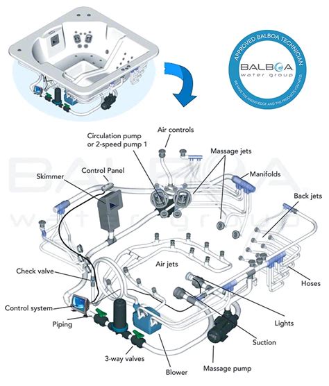 leisure bay hot tub repair Epub